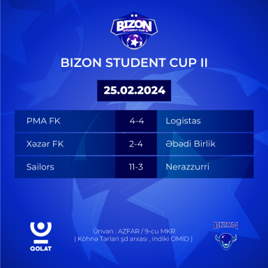 BİZON Student Cup 2-də  qrup mərhələlərinin 2-ci turu yekunlaşdı.