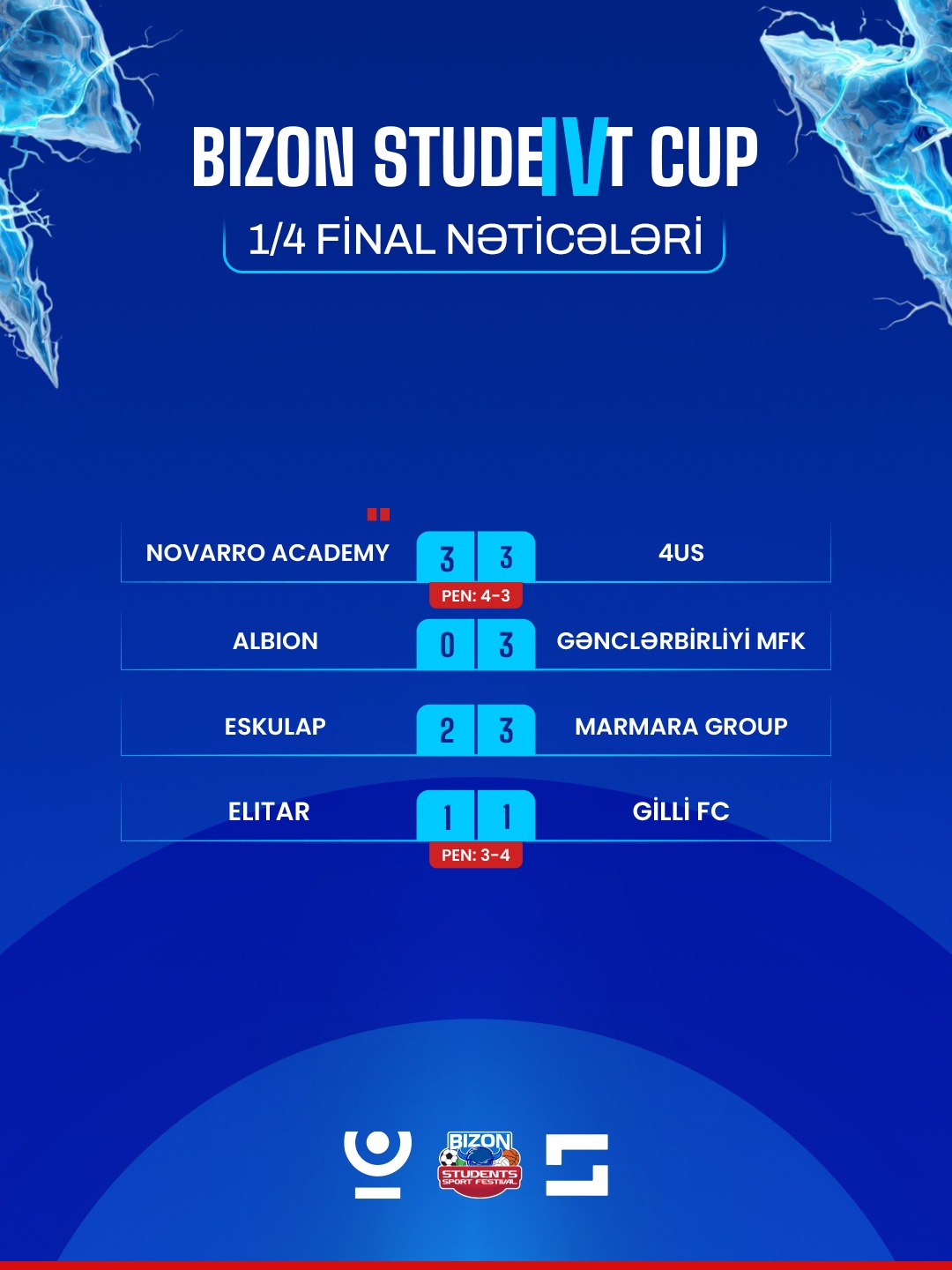 1/4 Final